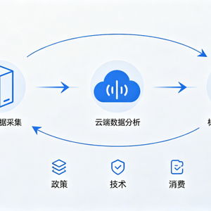 科技健康全链条生态提速 2025年市场规模突破20万亿的信息技术咨询服务引爆点